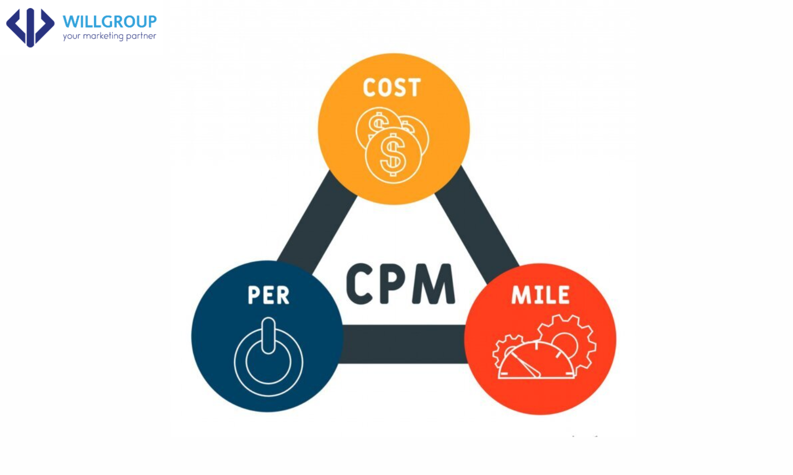 cpm