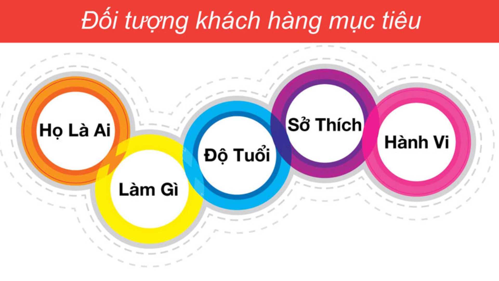 Chạy Quảng Cáo Fanpage Có Hiệu Quả Không