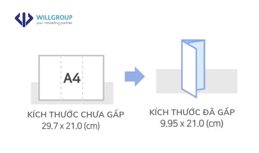 Kích Thước Tờ Gấp Thông Dụng Hiện Nay