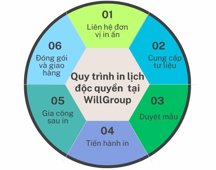 In Lịch độc Quyền Giá Rẻ Thiết Kế ấn Tượng 2025