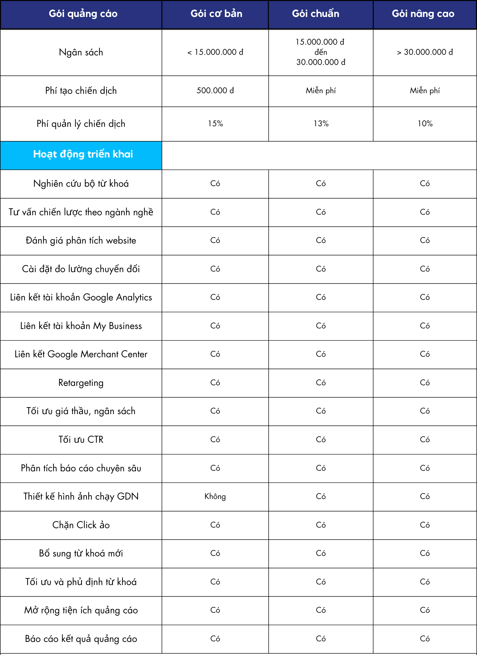 Báo giá dịch vụ Google Ads