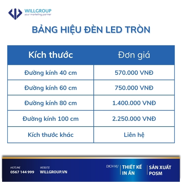 bảng giá của bảng hiệu đèn LED tròn
