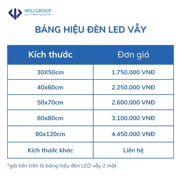 bảng giá của bảng hiệu đèn LED vẫy