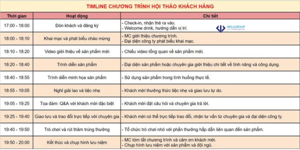 Ví dụ về một chương trình chi tiết